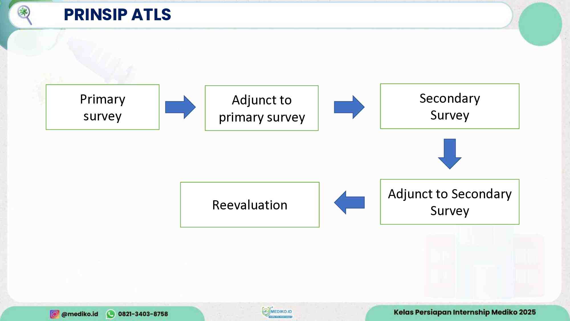 [materi]-persiapan-internship-review-atls-batch-nov-2025-274
